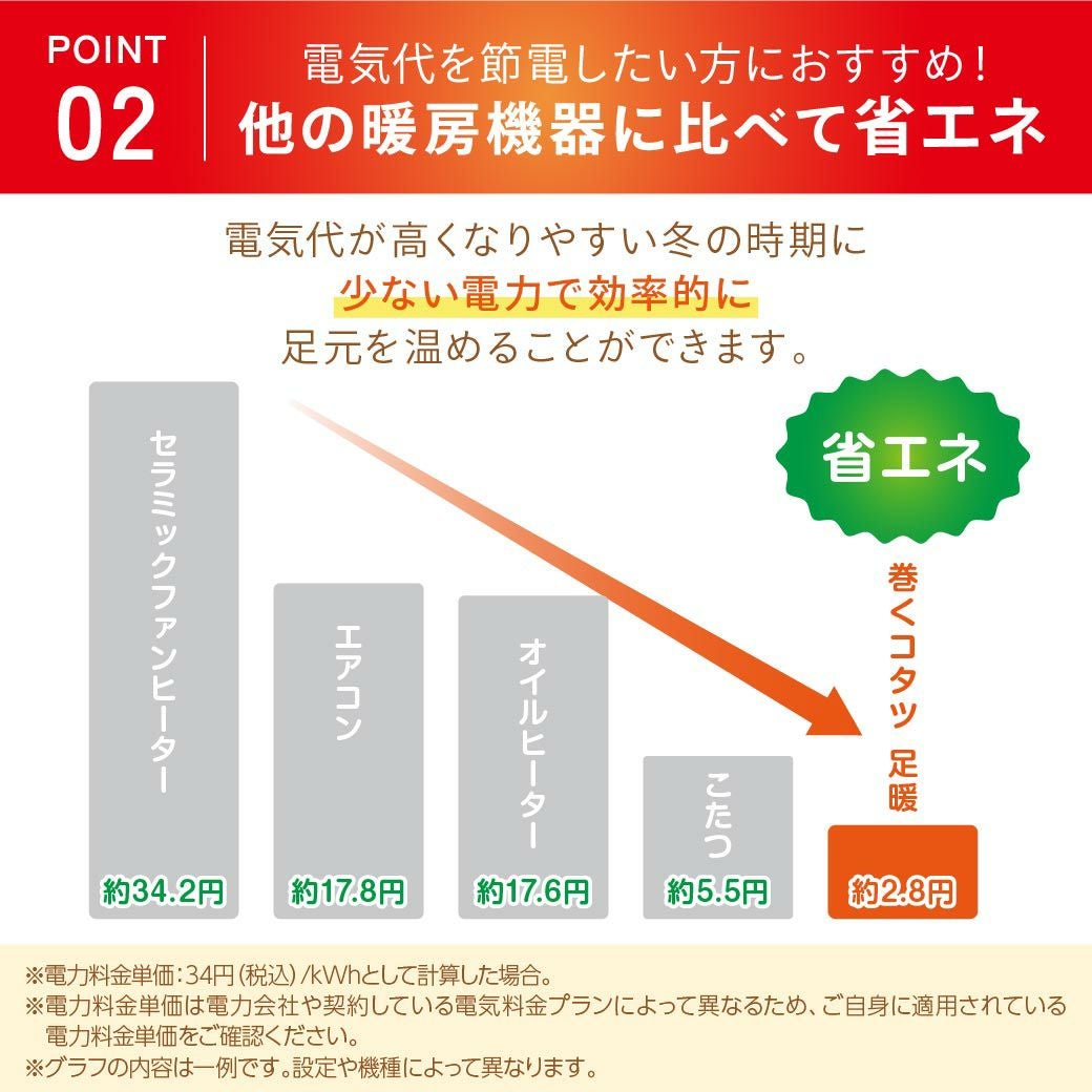 ニューラジアント　AK式足熱ストーブ　【梱包・発送たのメル便】送料込み アロマキープパック200～300g ガゼット袋 レッド｜ニコノスオンライン